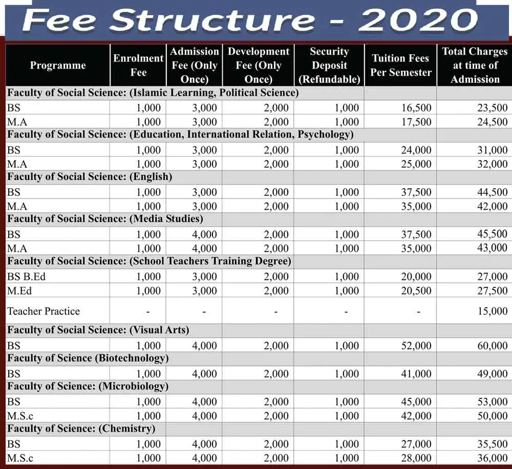 Jinnah-University-for-Women-Karachi-Fee-Structure