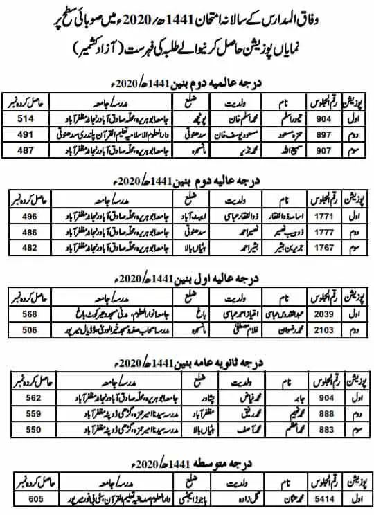 Wifaq-ul-Madaris-AJK-Position-Holders-list-2020