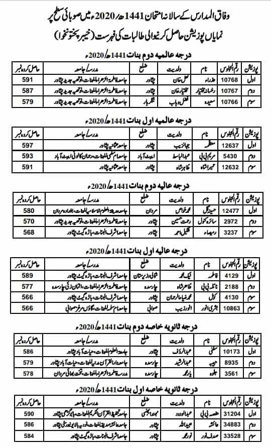 Wifaq-ul-Madaris-Position-Holders-list-2020