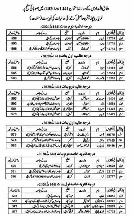 Wifaq-ul-Madaris-Sindh-Position-Holders-list-2020