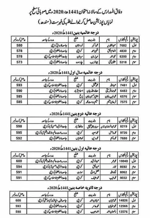 Wifaq-ul-Madaris-male-position-holders-AJK-2020