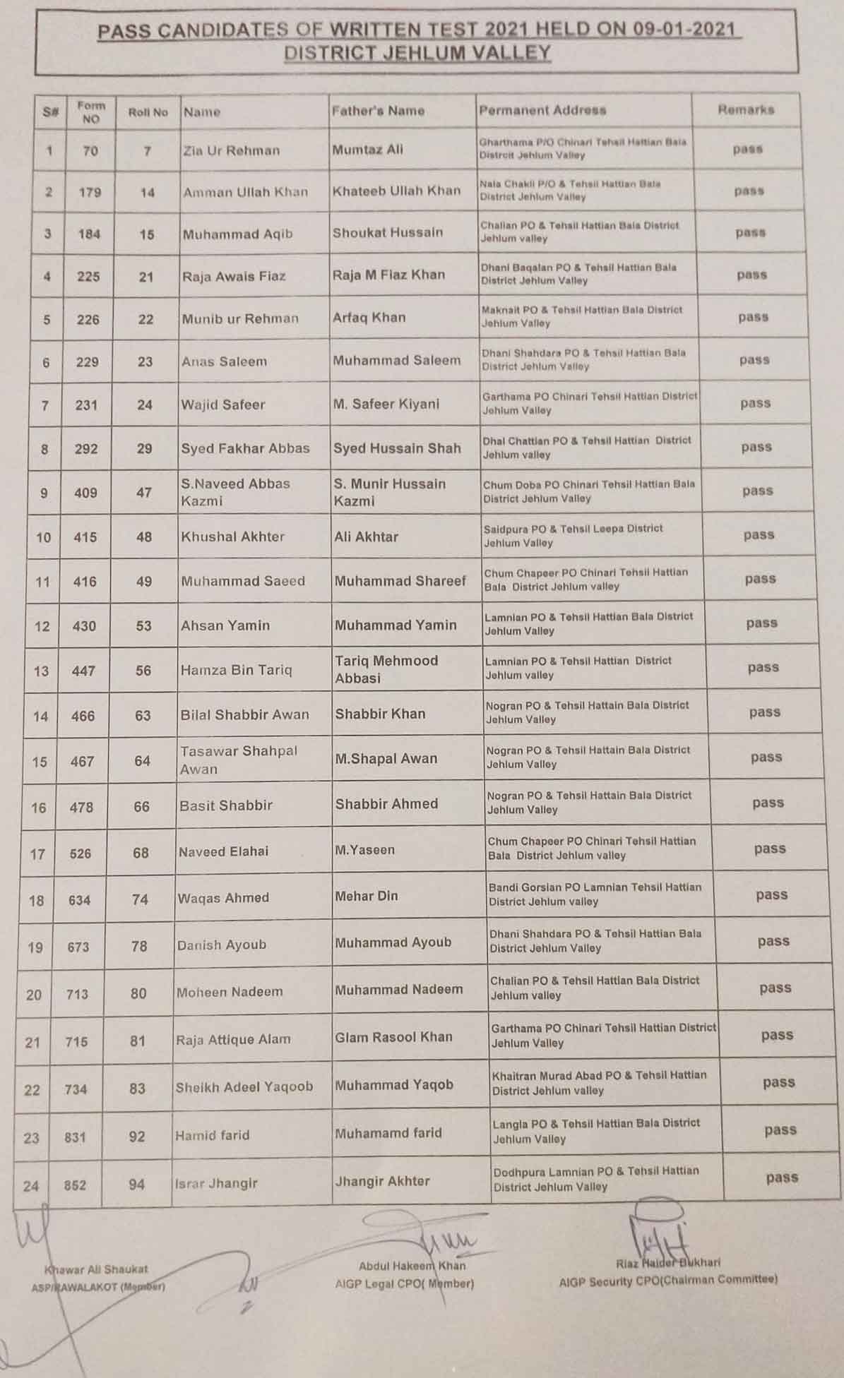 AJK Police Jobs 2021 NTS Test Constable Job Selected List 1 AJK-Police-Merit-List-2021