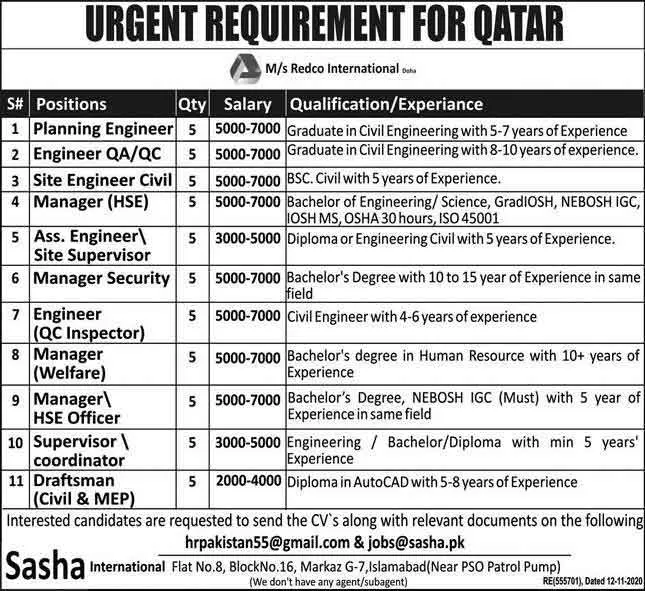 Qatar-Jobs-for-Pakistani-Engineers-2021