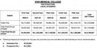 Wah-Medical-College-Fee-Structure-2022
