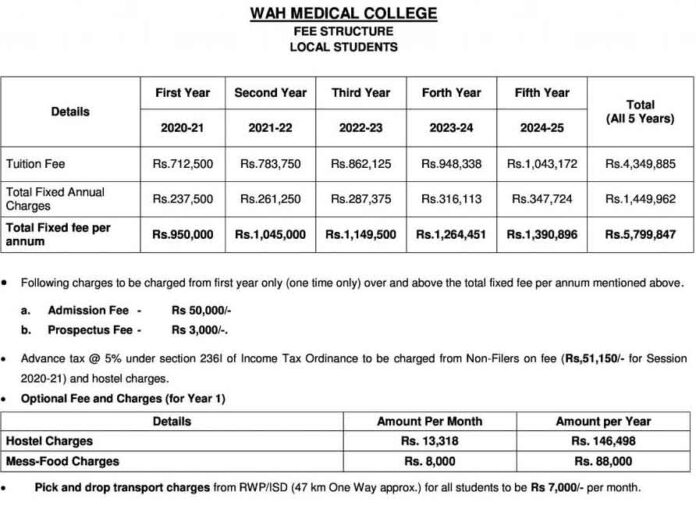 Wah-Medical-College-Fee-Structure-2022