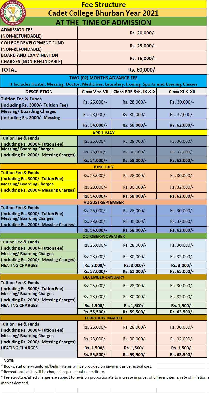 Cadet-College-Bhurban-Fee-Structure-2024