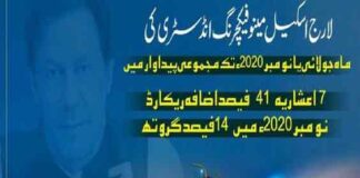 industrial-Sector-in-Economic-Development-2021