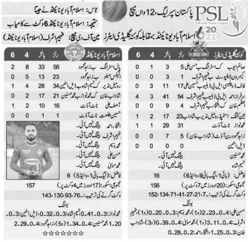 PSL-12th-Match-Full-Scorecard