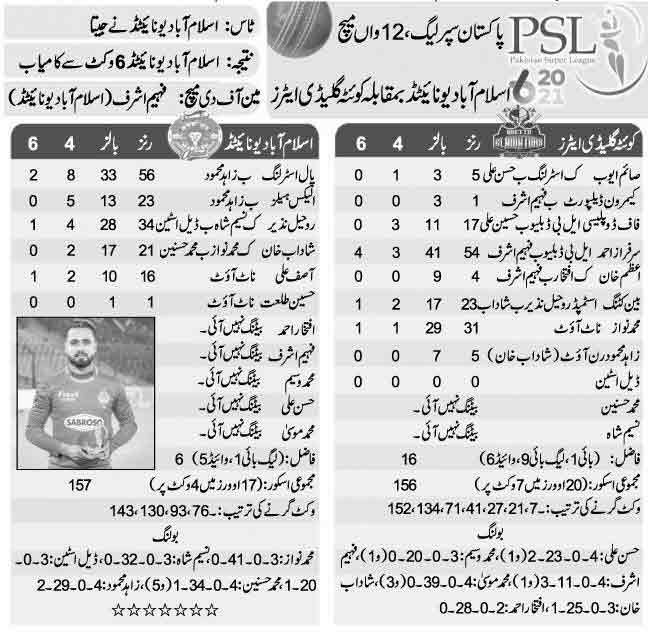 PSL 12th Match Full Scorecard Islamabad United vs Quetta Gladiators