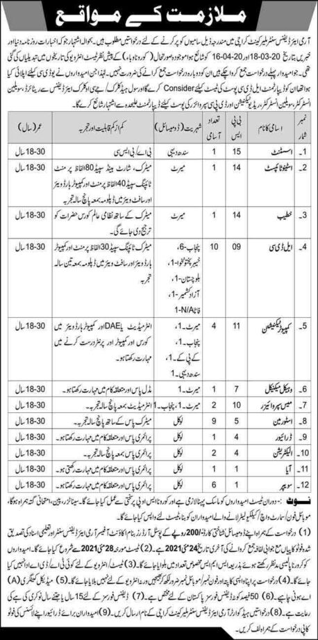 Army-Air-Defence-Centre-Malir-Cantt-Karachi-Jobs-2021