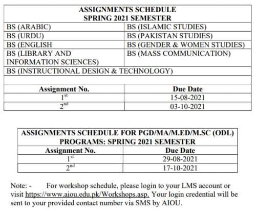 Aiou solved assignment spring 2021 pdf image