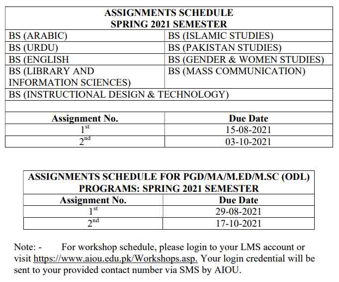 last date of submission of assignment in aiou