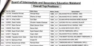 Top Position Holders 2021