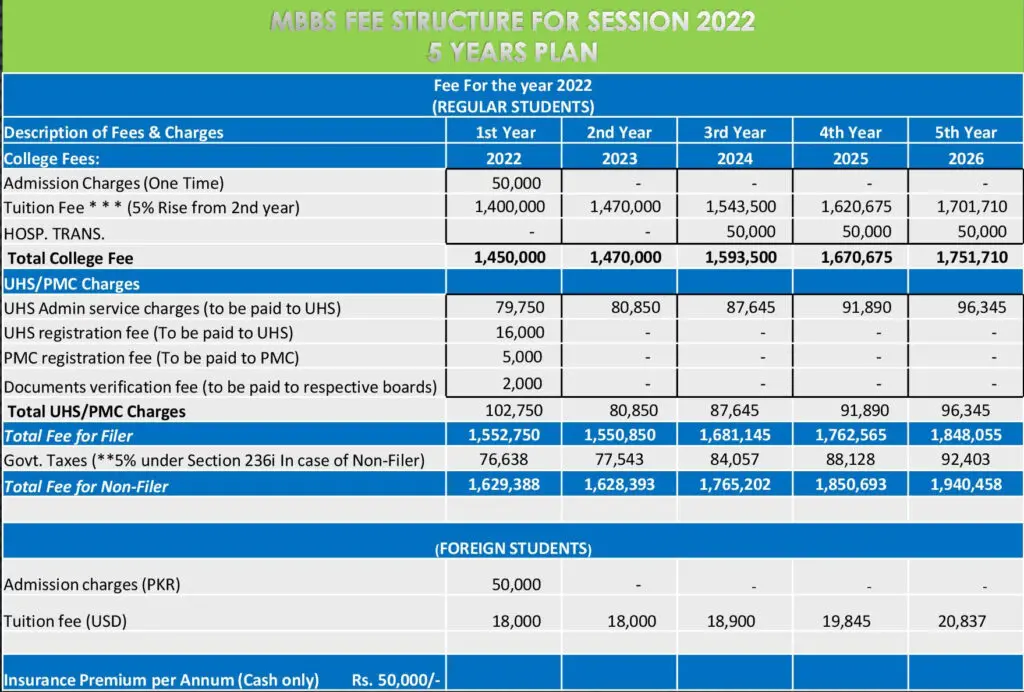 Lahore Medical Dental College Admission 2022