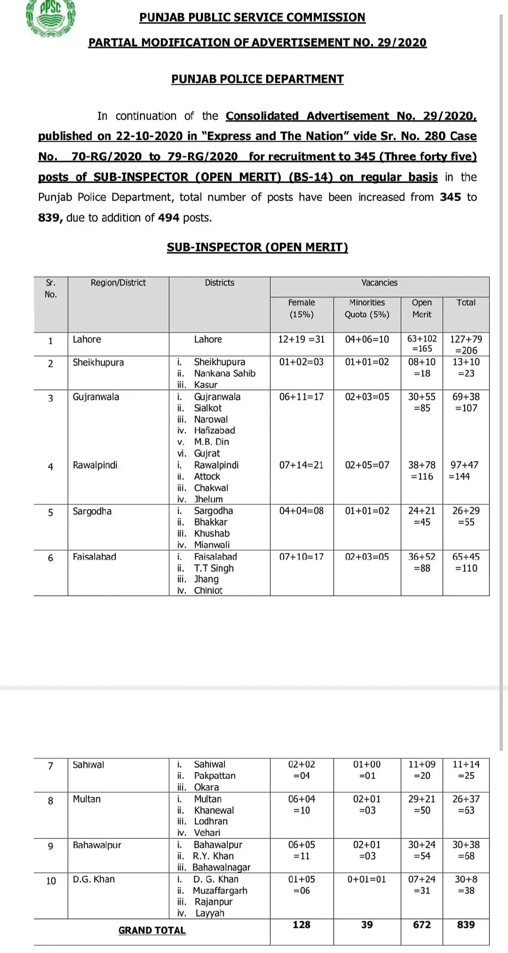 PPSC Sub Inspectors ASI Jobs 2024