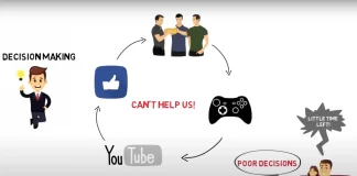 Decision Making Process