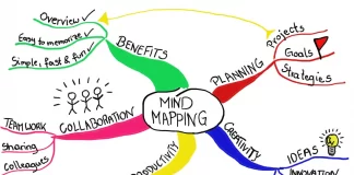Tony Buzan Life Planning 2025