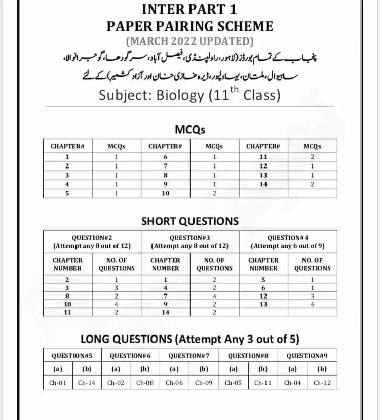 1st Year Biology Paper Pairing Scheme 2022