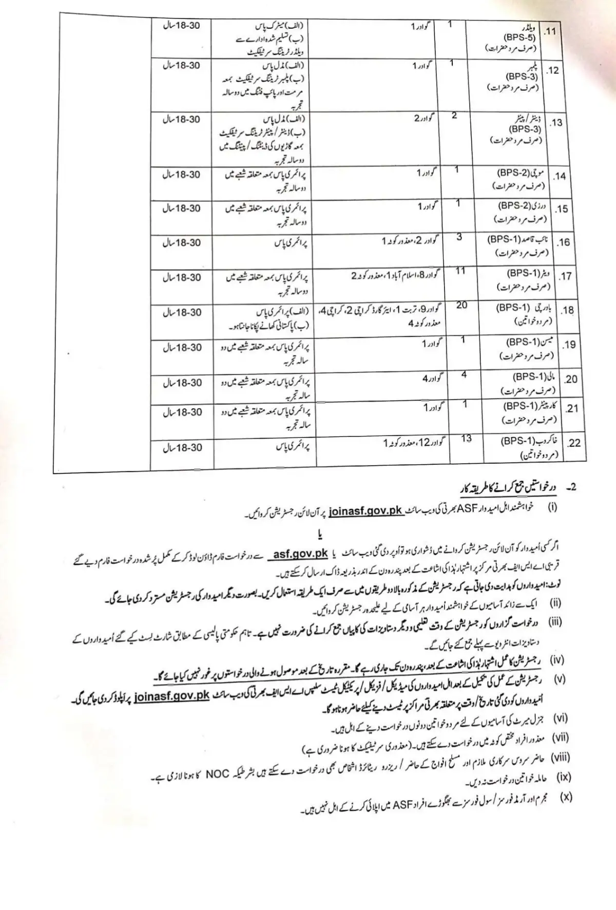 ASF Jobs 2025 Apply Online