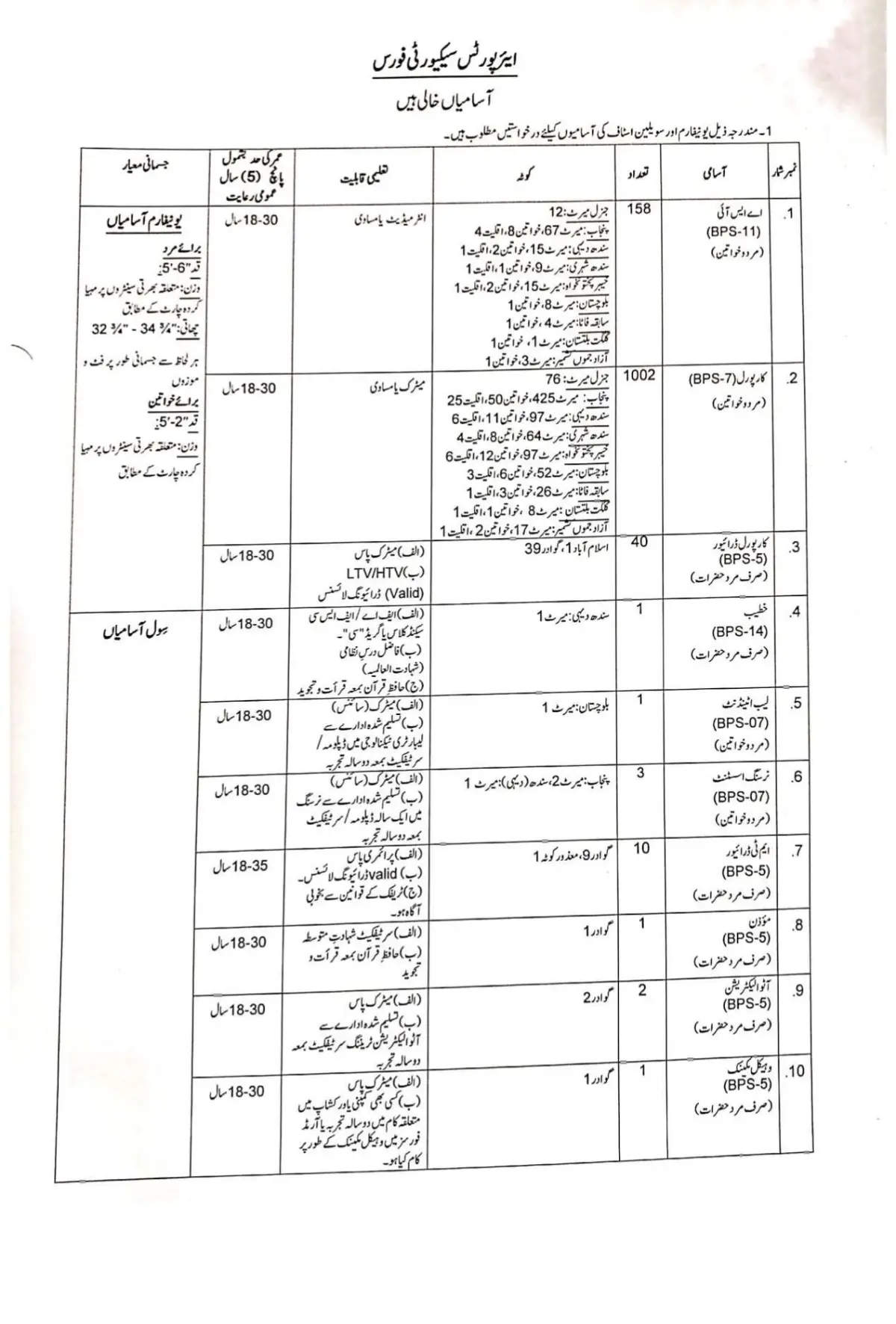 ASF Jobs 2025