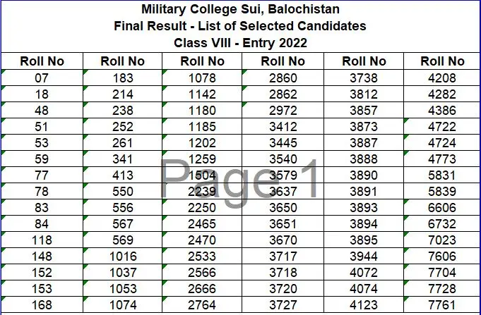 Military College Sui Merit List 2022