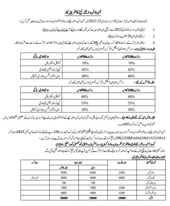 Kahuta Institute of Technology Admission 2024