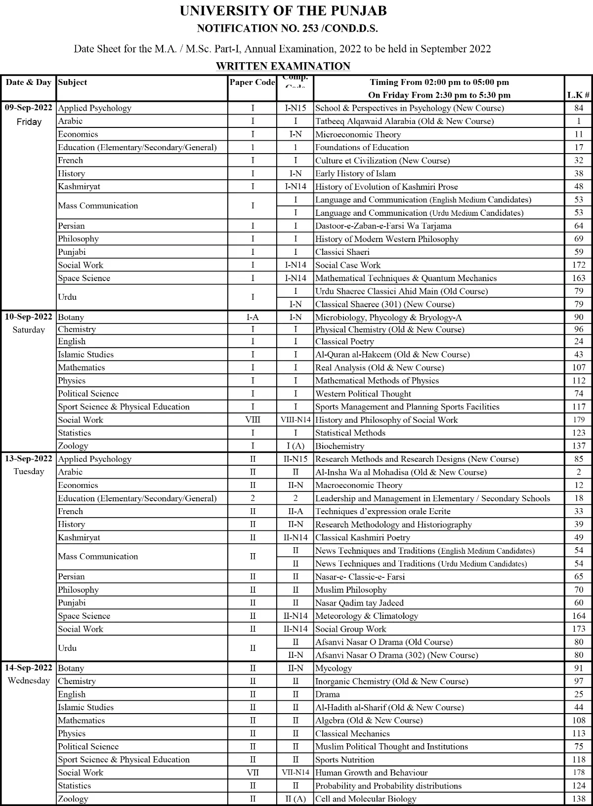 PU MA MSC DAte Sheet 2022