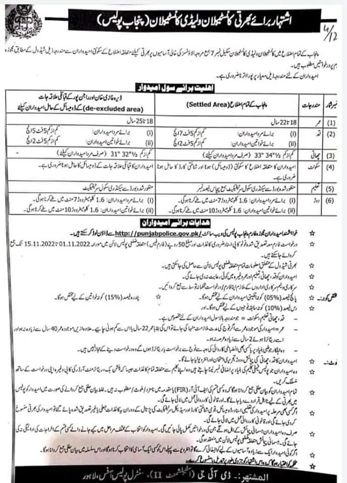 Punjab Police Job Application Form 2022