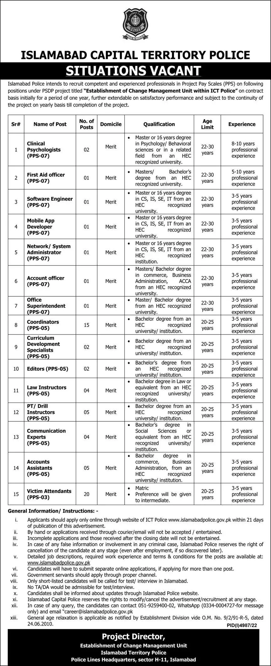 Islamabad Capital Territory Police Jobs 2024