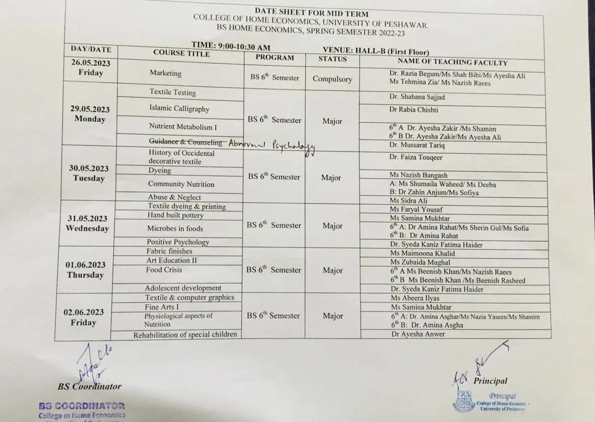 College of home Economics Peshawar 2023 Merit List