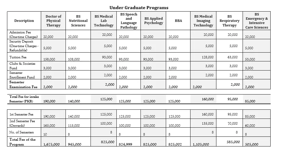 Nur International University Lahore Admission 2024 Fee Structure