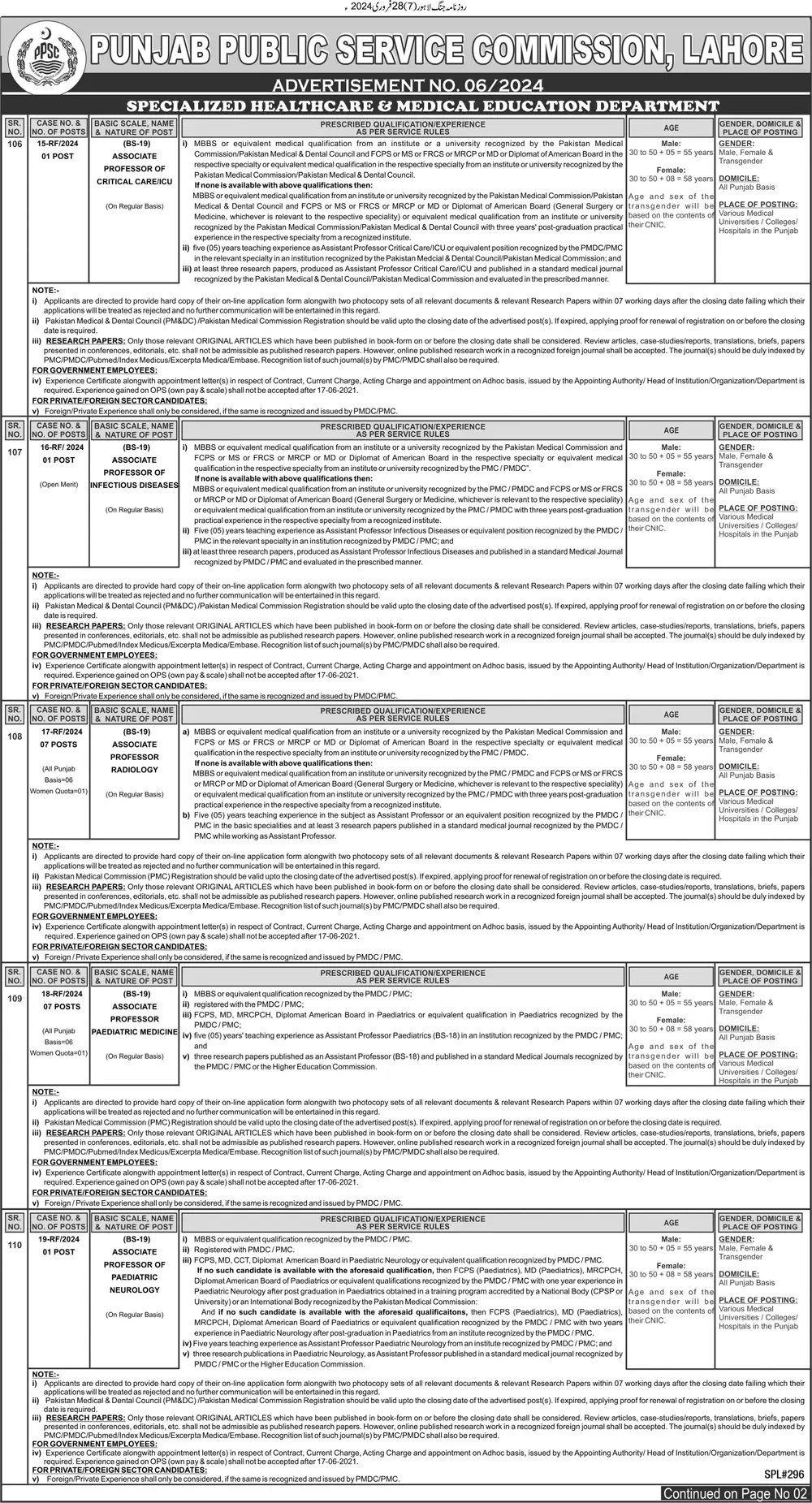 PPSC Lecturer Jobs Syllabus 2024