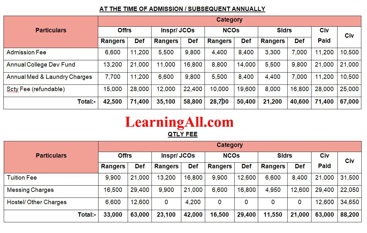 Ranger Cadet College Chakri Fee Structure