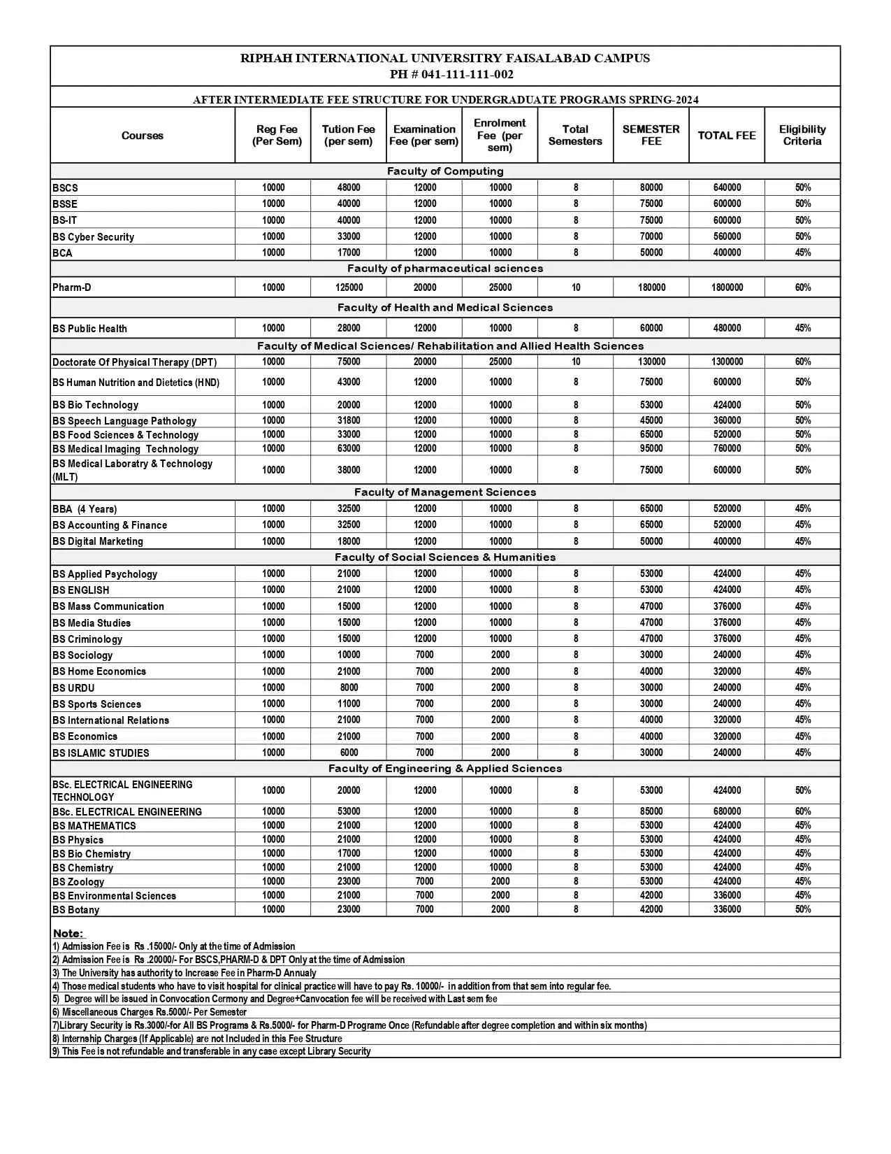 Riphah International University Faisalabad Fees 2024