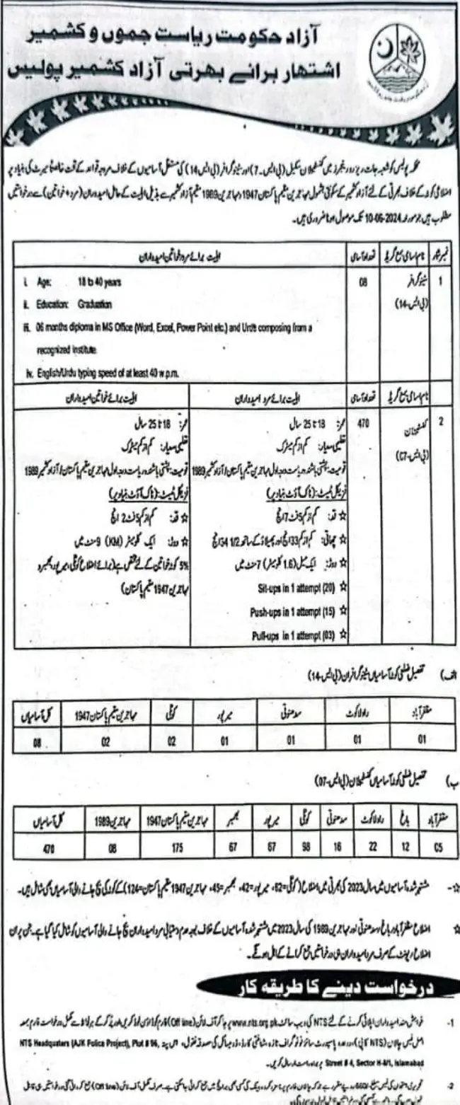 AJK Police Jobs 2024