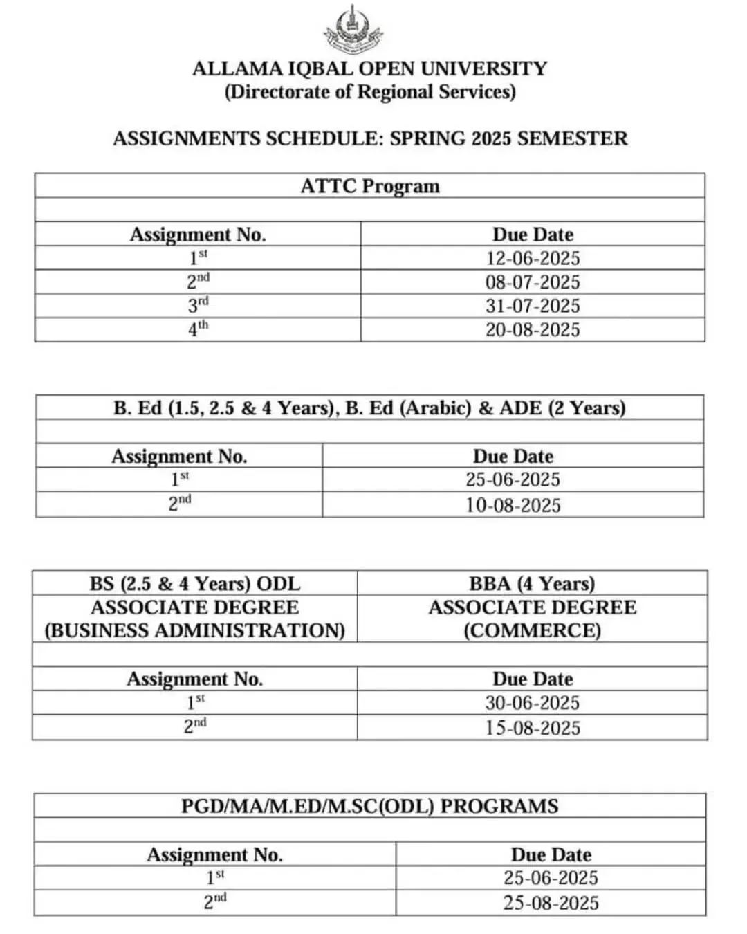 Last Date of Assignment Submission AIOU 2025