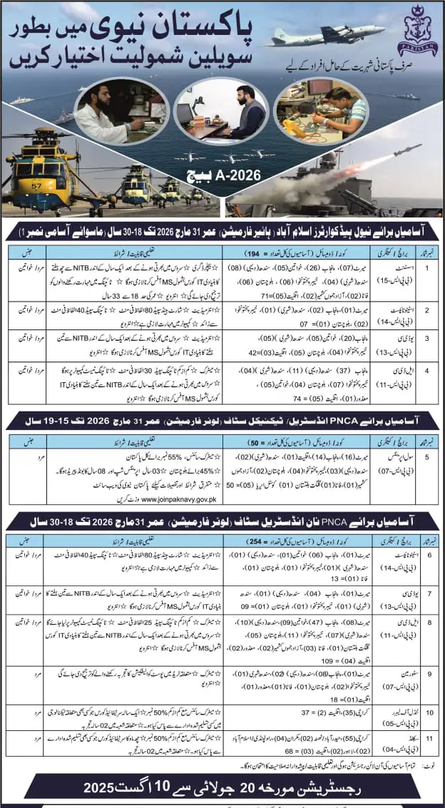 Join Pak Navy as a Civilian 2025